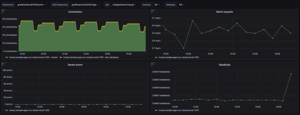 microsoft sql grafana cloud overview dashboard1